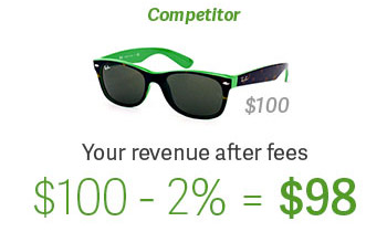 Competitor Revenue