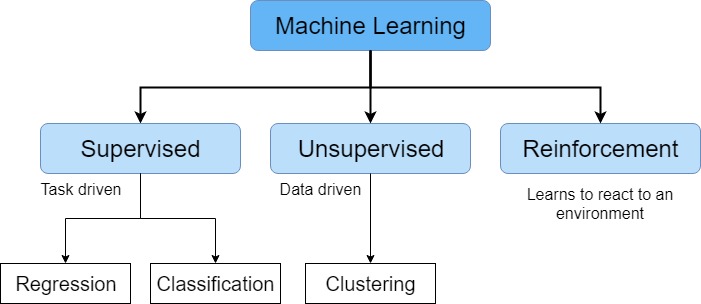 Villoro - intro machine learning