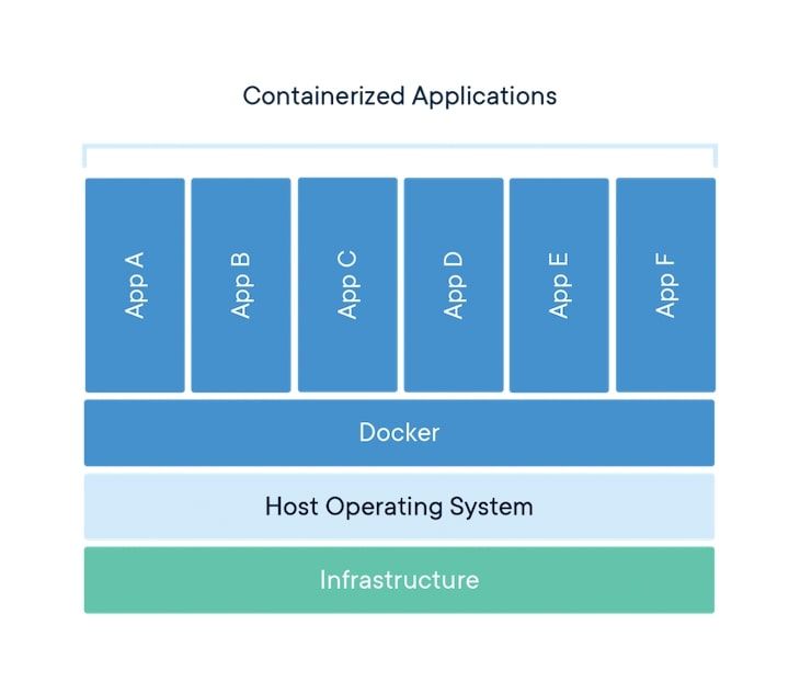 Docker Architecture