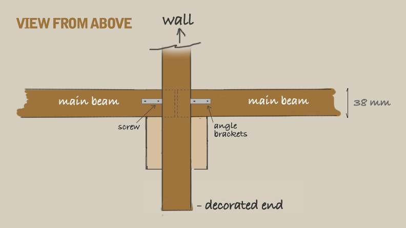 A top-down diagram of the rafter to main beam attachment described in fig 22