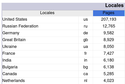 unique visitors awstats