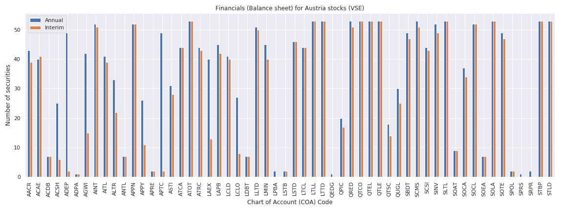 Austria Reuters financials balance sheet