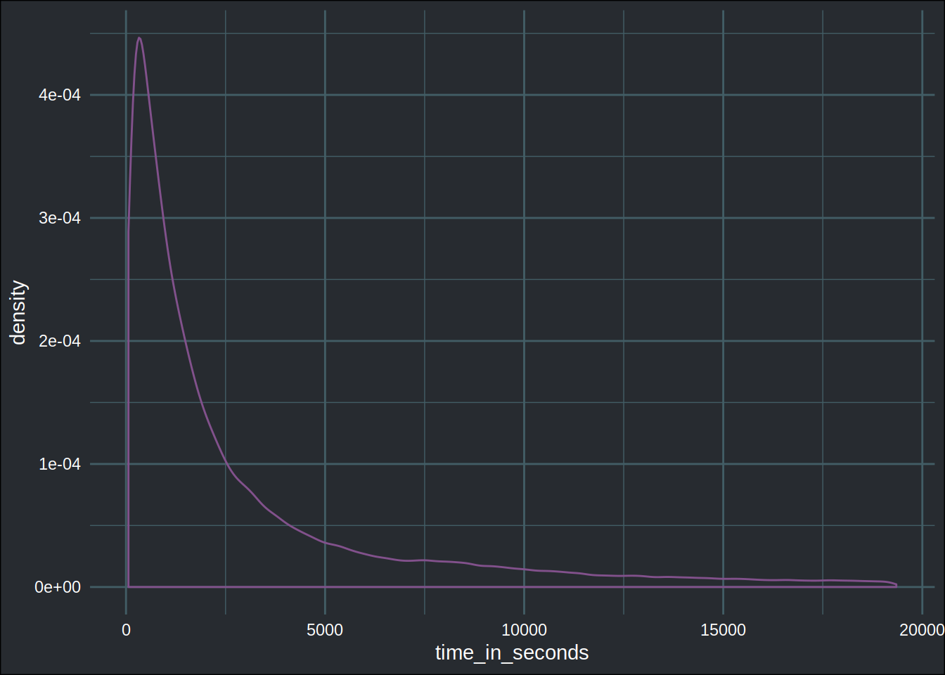 Analyzing Nethack Data Part 1 What Kills The Players