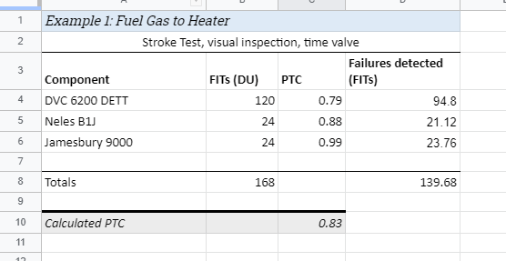 proof test coverage spreadsheet