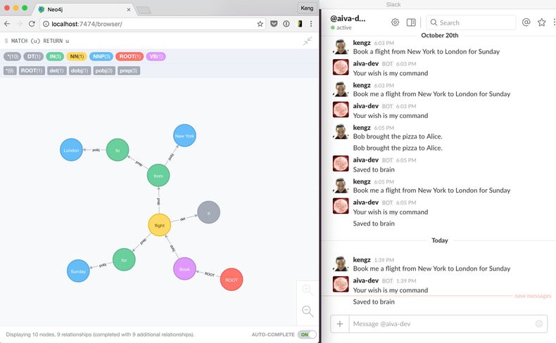 bot node example bot node example