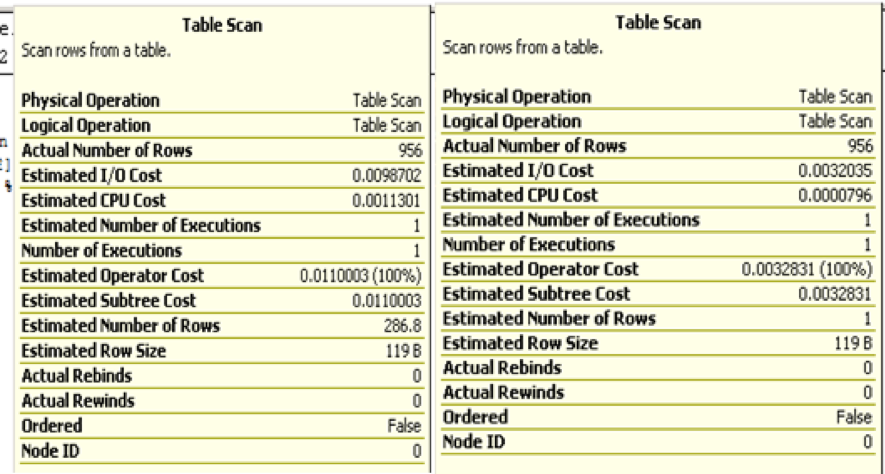 Understanding a sql server execution plan