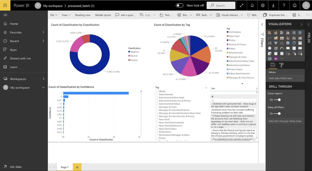 How To Do Sentiment Analysis & Visualize Results In Power BI