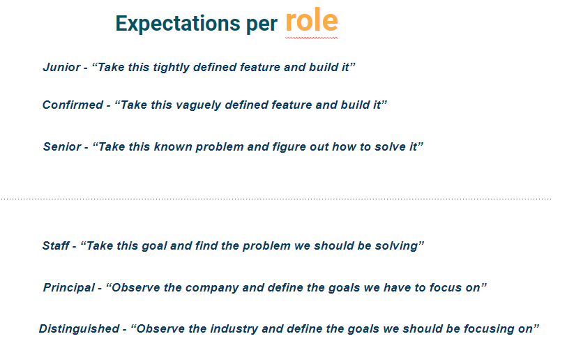 Expectations per role