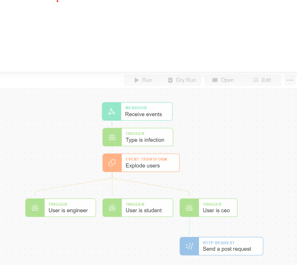 Simple story agent event flow