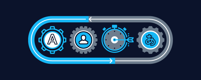 Continuous localization