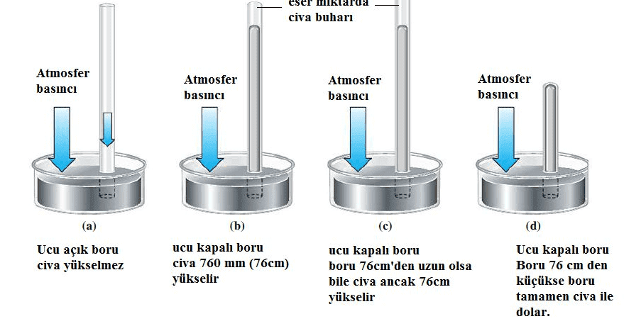 Gazların Genel Özellikleri
