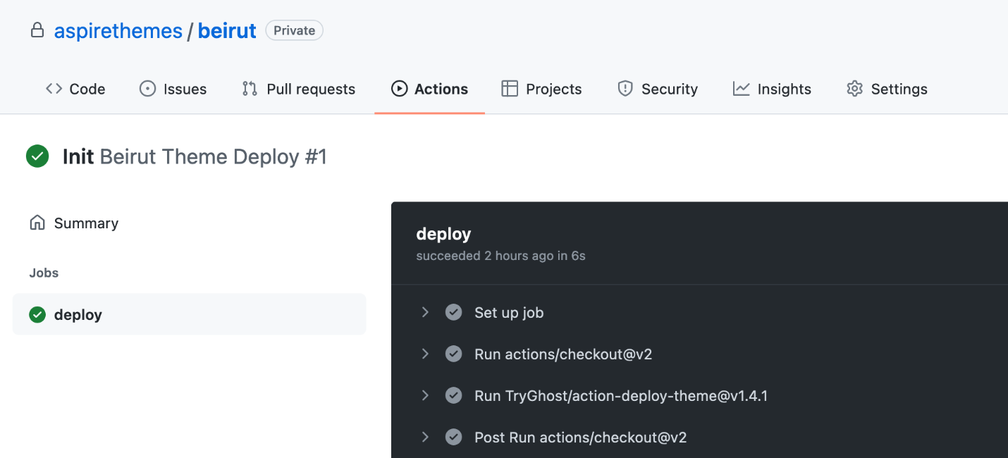 Tripoli documentation Ghost CMS Theme GitHub Actions