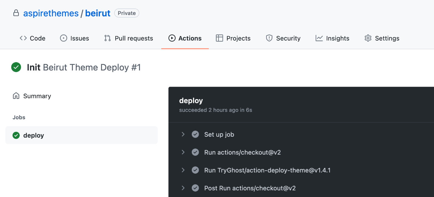 Beirut Ghost CMS Theme GitHub Actions