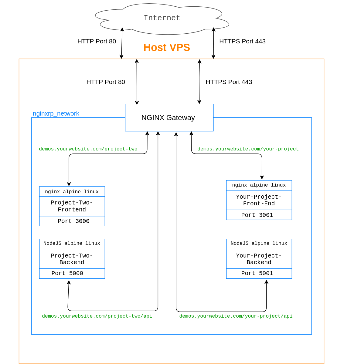 Hosting Multiple Full Stack Web Apps on a single VPS using Nginx ...