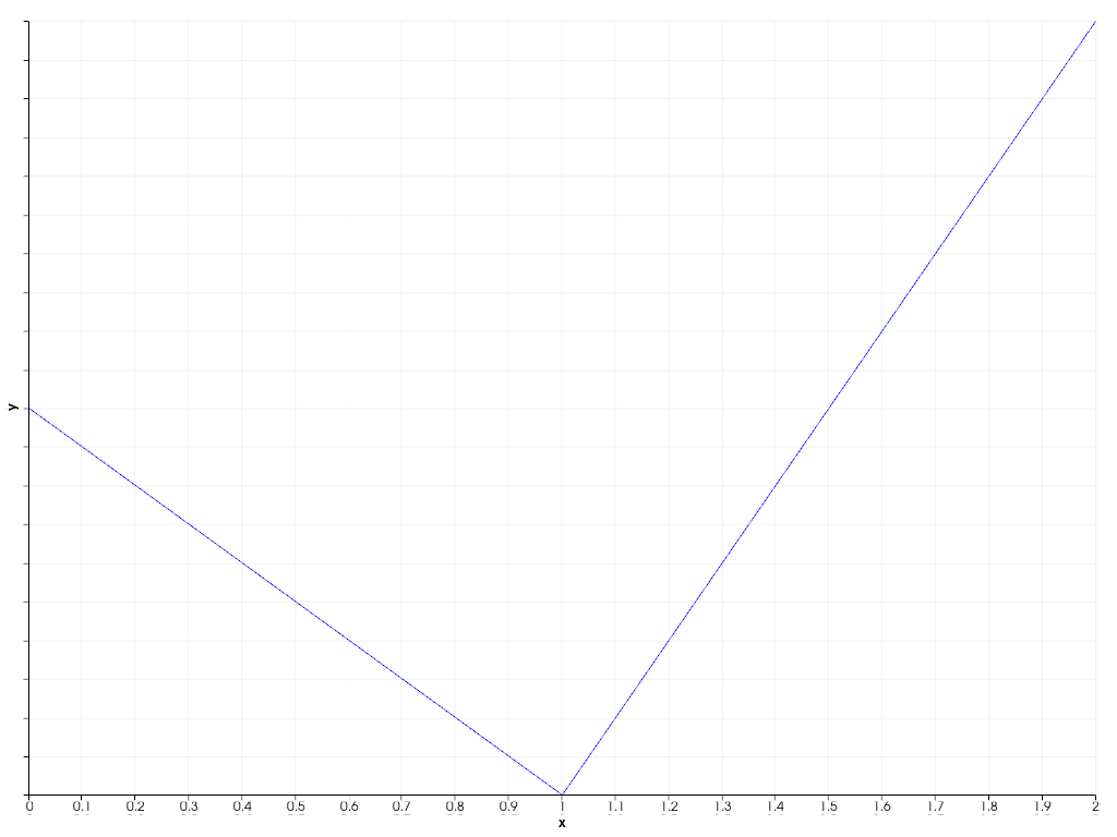 https://d33wubrfki0l68.cloudfront.net/10e3959e612ba7d256c7a5a0934acdf719a6c9e8/a1288/_images/pyvista-plotting-charts-axis-tick_labels_visible-2_00_00.png