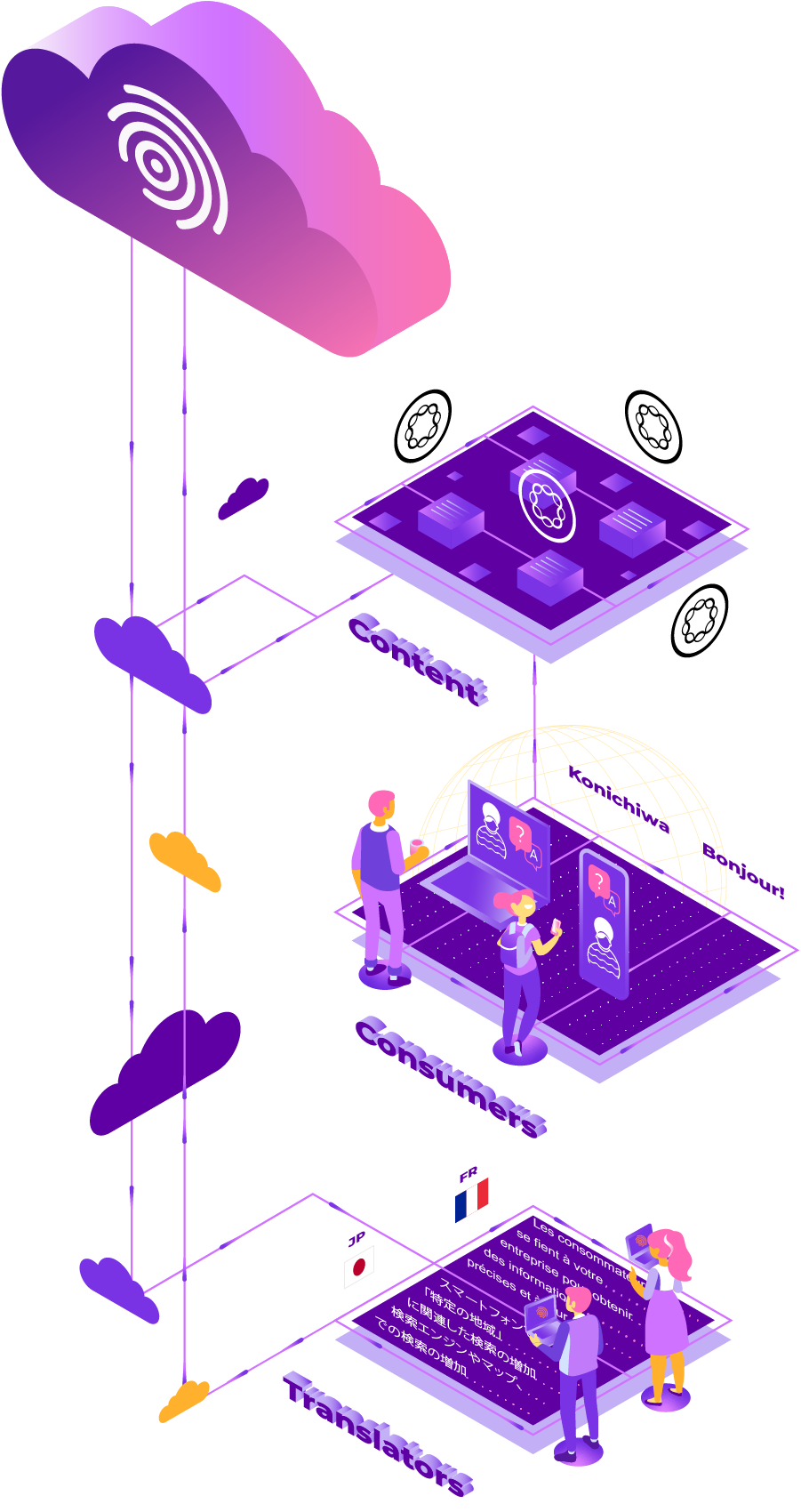 Adobe Experience Manager integration
