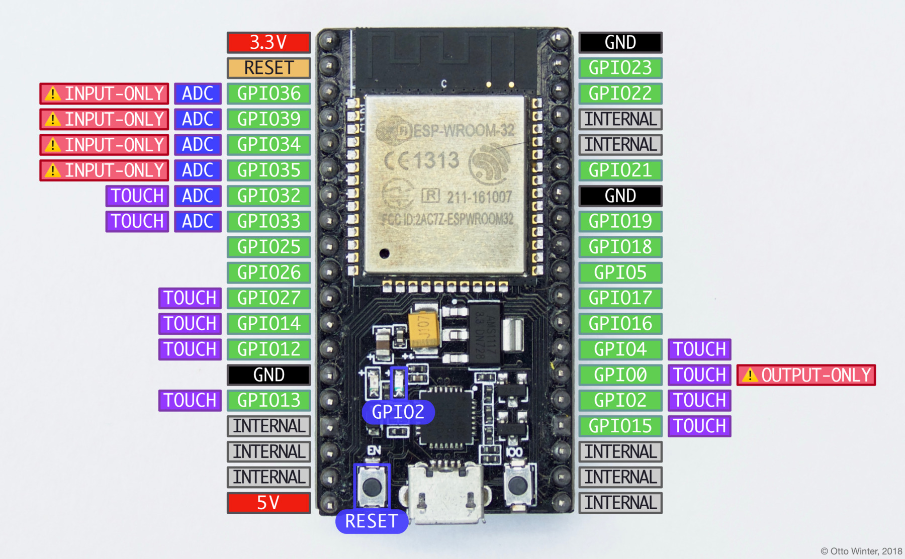 https://d33wubrfki0l68.cloudfront.net/10f2cff295a8286c084dac7b6da7d321ad462fa3/69fee/_images/nodemcu_esp32-full.jpg