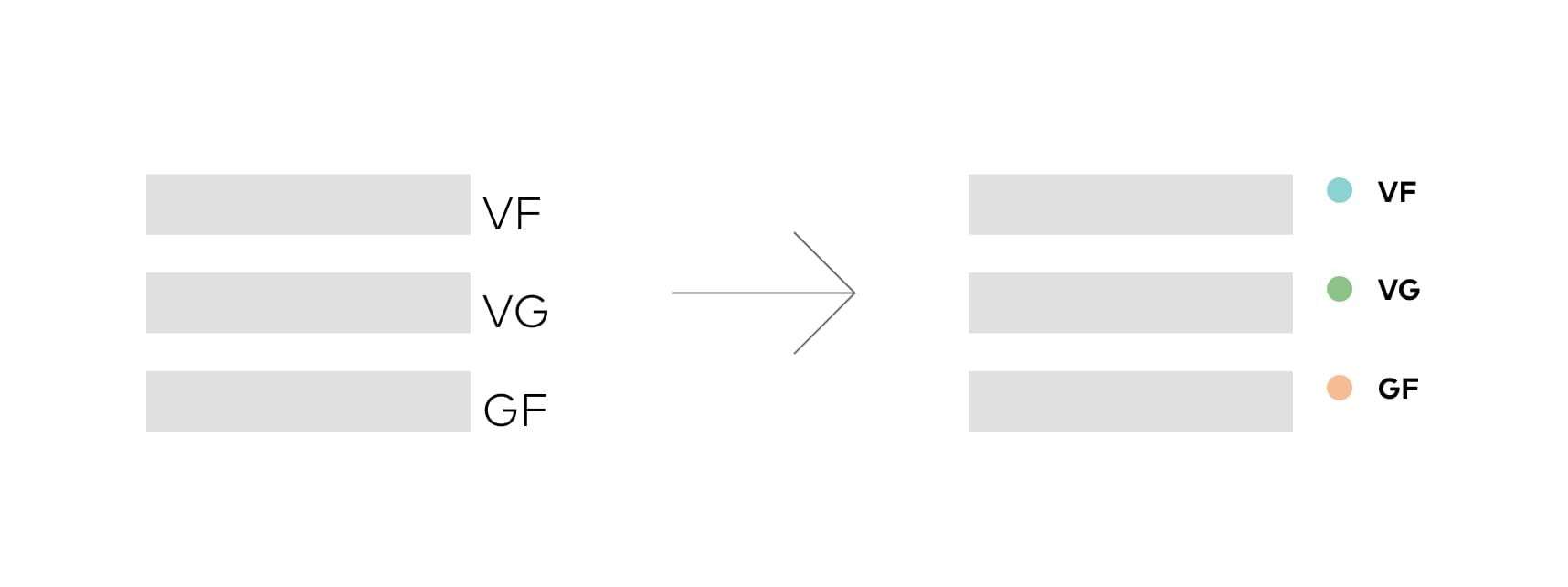 Dietary restrictions badges: before -> after Dietary restrictions badges: before -> after