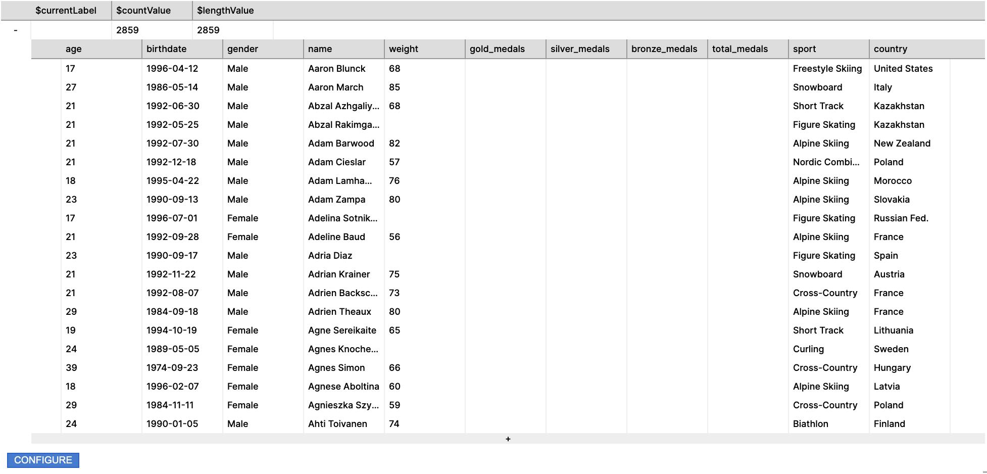 Introducing the table visualization rechart for retool powerful