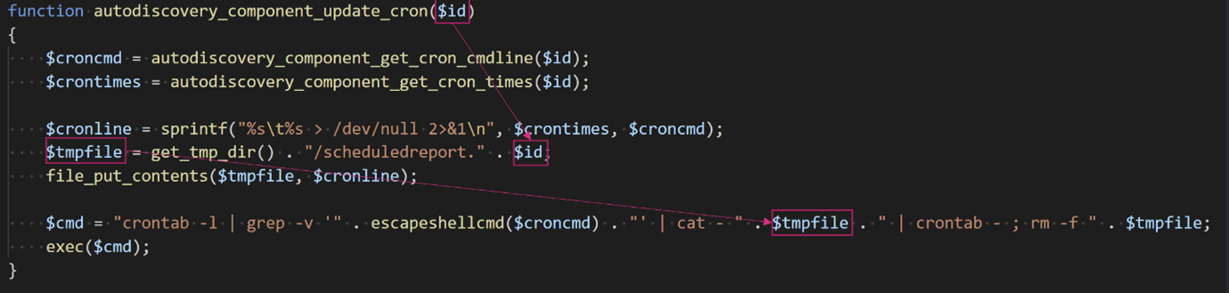Code Example Code Example