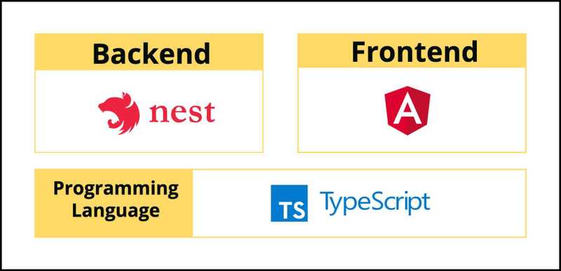 NestJS - The missing piece to easily develop full-stack TypeScript web applications Image