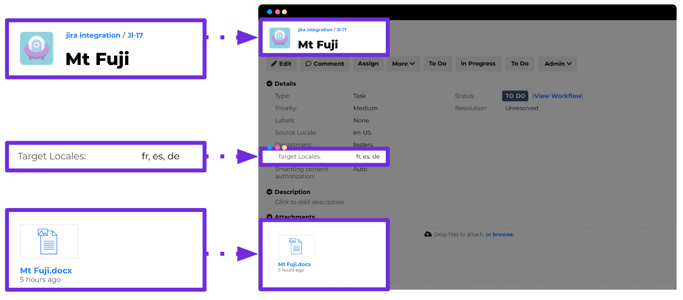 Tickets are created in Jira