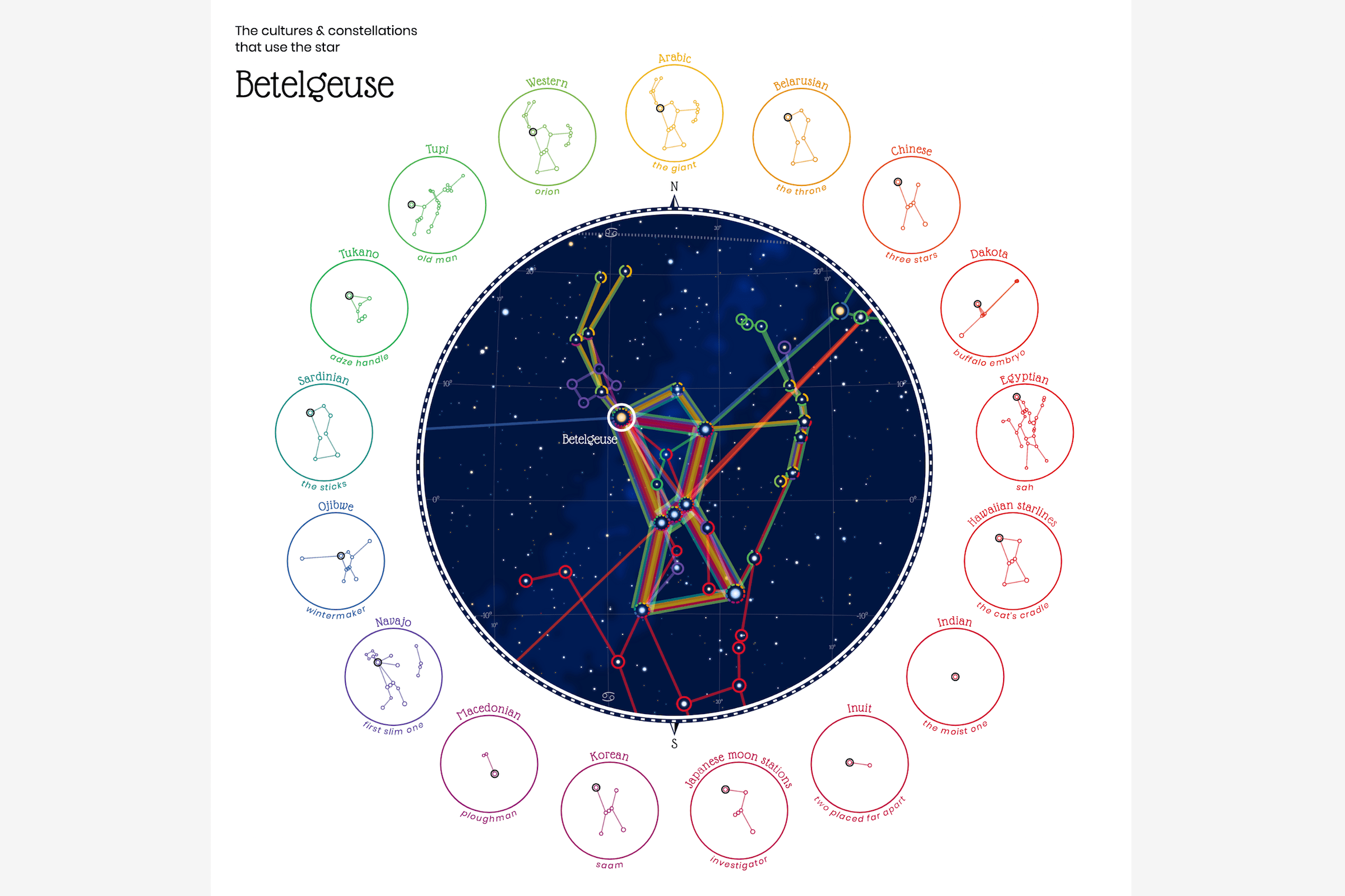 The circular sky map showing the star Betelgeuse