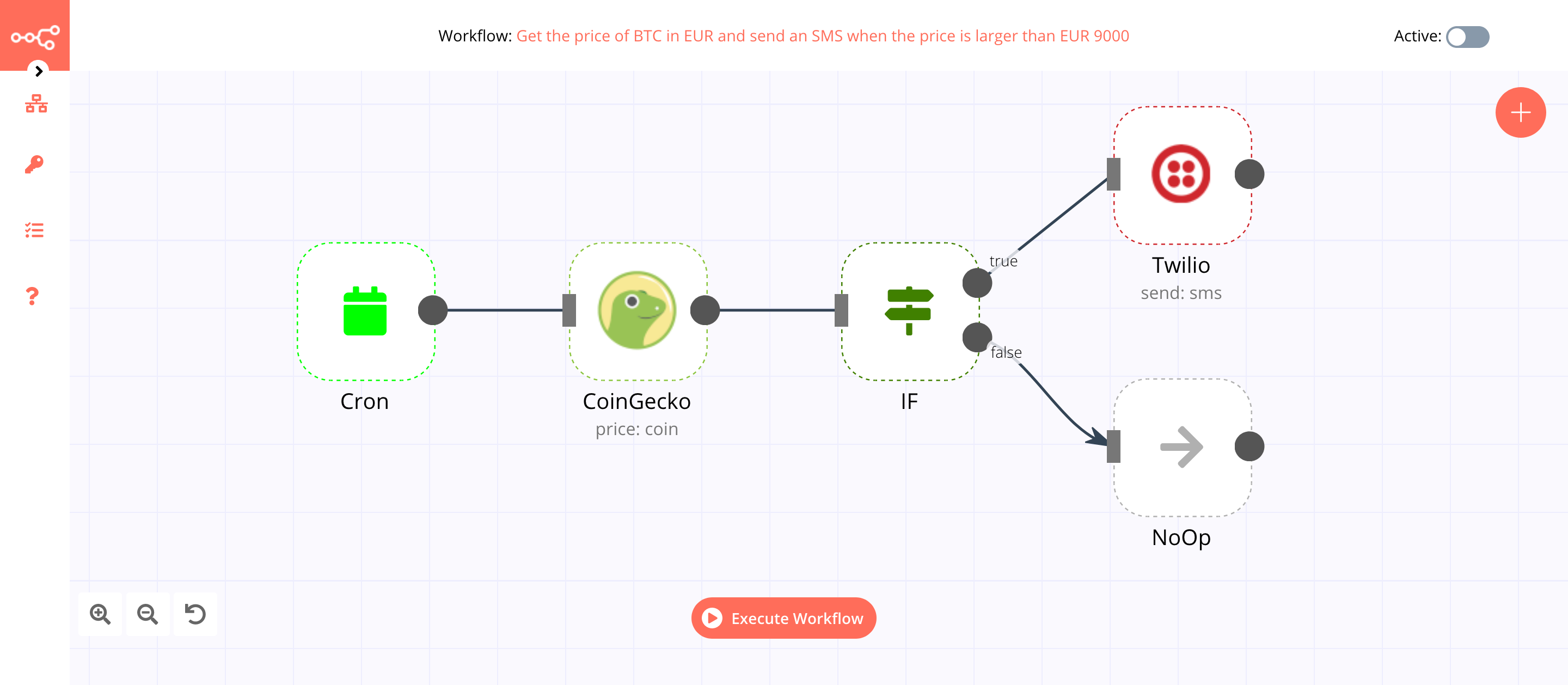 A workflow with the CoinGecko node