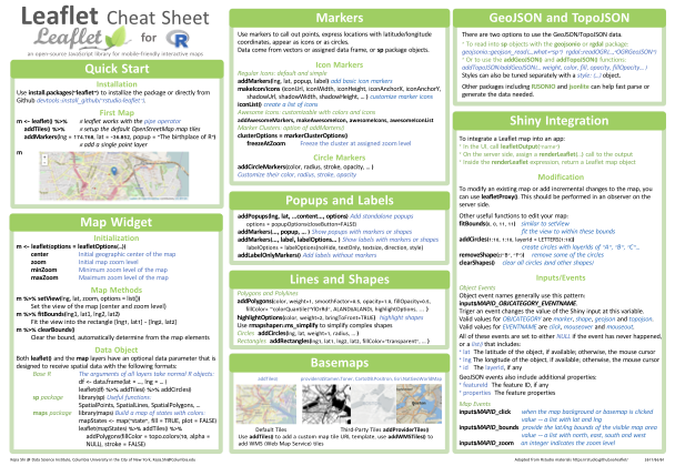 Tidyverse R Cheat Sheet