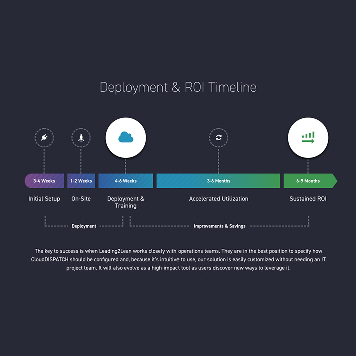 Leading2Lean Poster Artwork