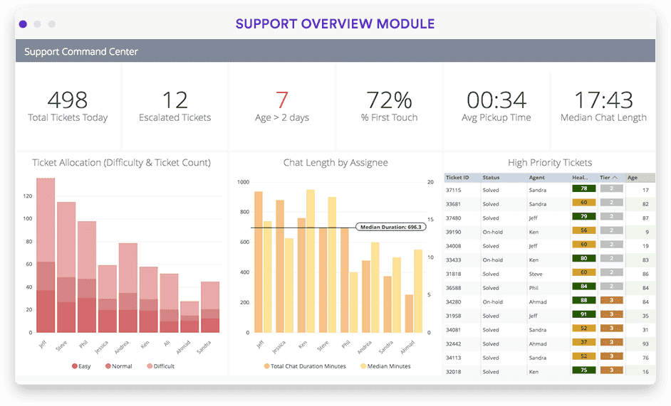 Text Analytics Basics: A Beginner's Guide