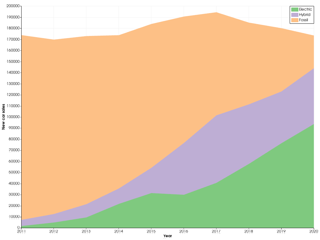 https://d33wubrfki0l68.cloudfront.net/12c74a57a11c9d4a2b9c488fe3d407952f22d84a/6ab28/_images/pyvista-plotting-charts-stackplot-1_00_00.png