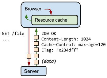 Http-Request