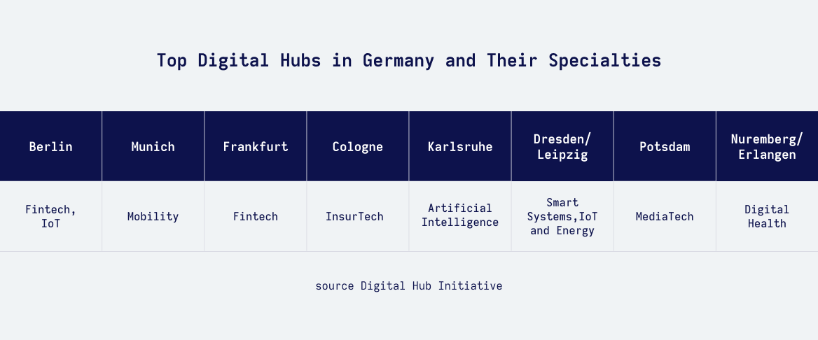 Germany digital hubs table