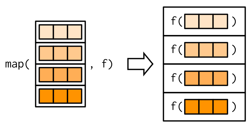 9 Functionals | Advanced R