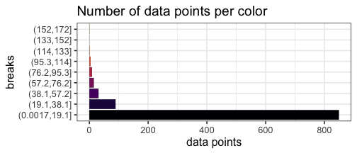 plot of chunk uniform-color-breaks-bars