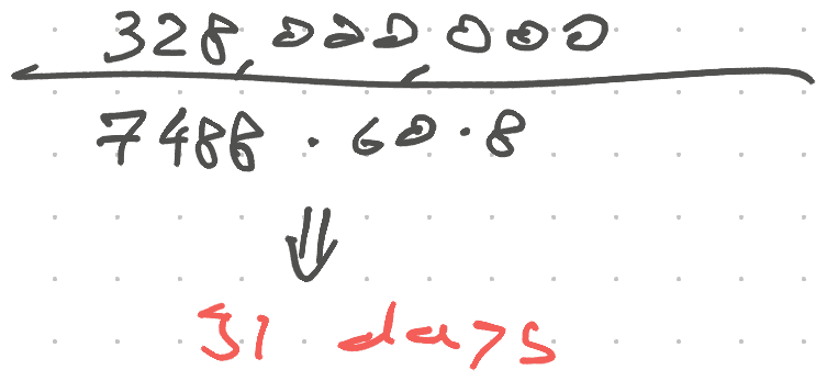 Days to vaccinate everyone