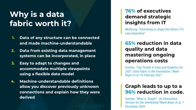 Why is a data fabric worth it? 76% of executives demand strategic insights from IT. 