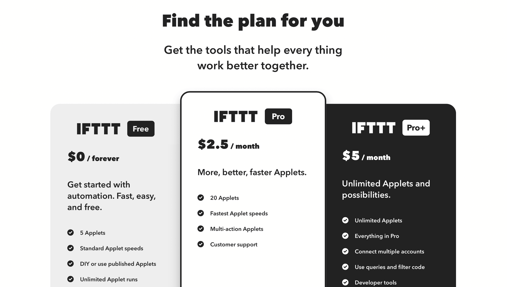 Screenshot of IFTTT pricing page