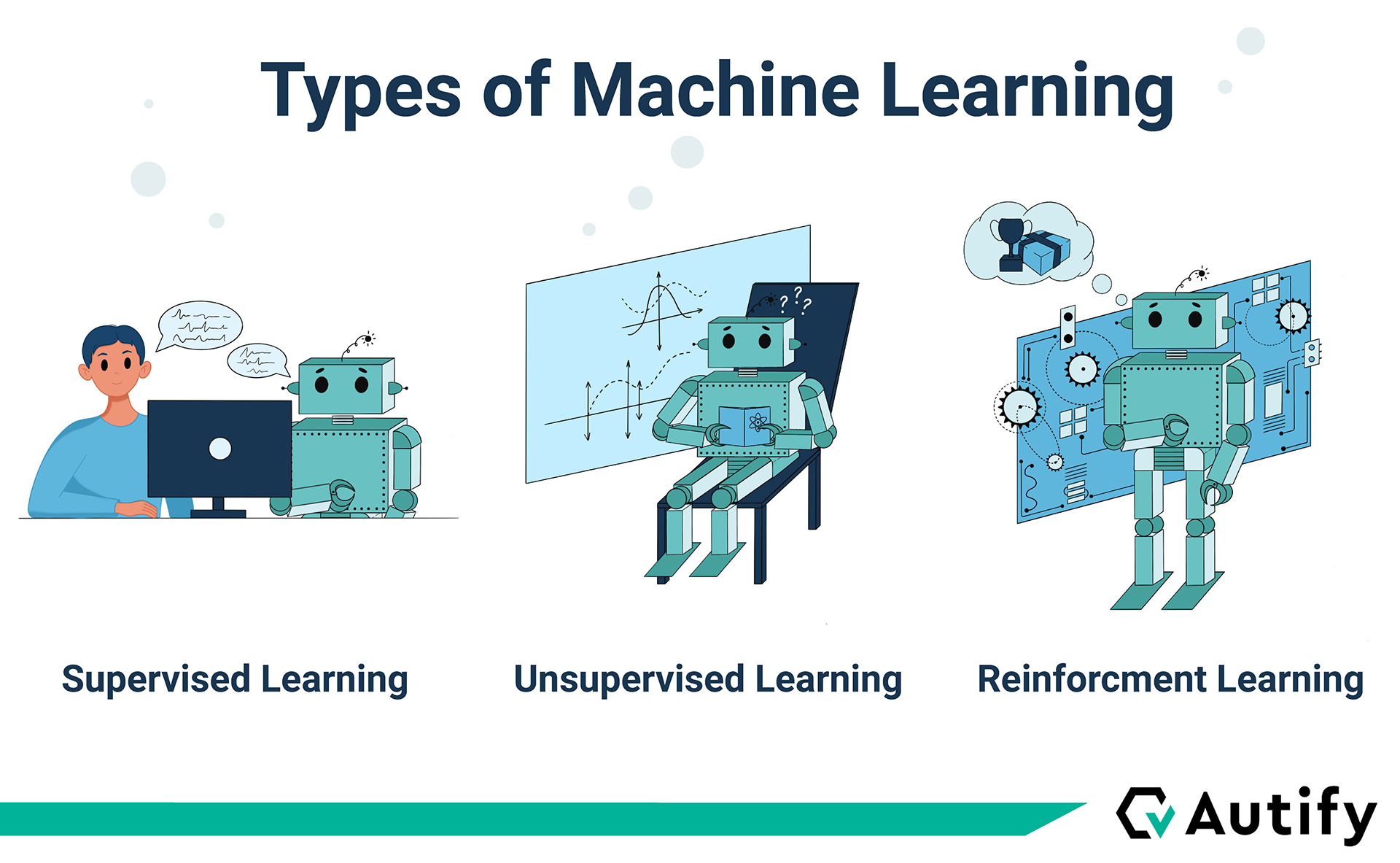 How machine learning in software testing produces superior products