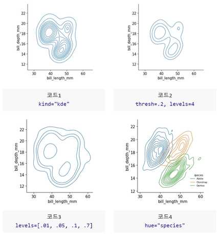 파이썬 데이터 시각화 Seaborn 사용법 심화편 - Snug Archive