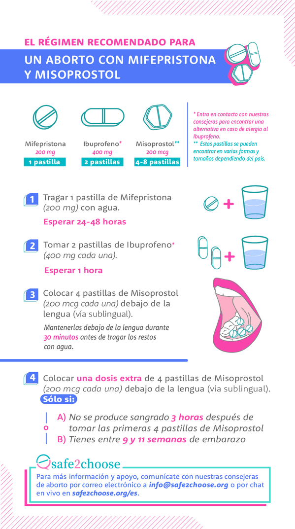 Aborto Médico con Mifepristona y Misoprostol | safe2choose
