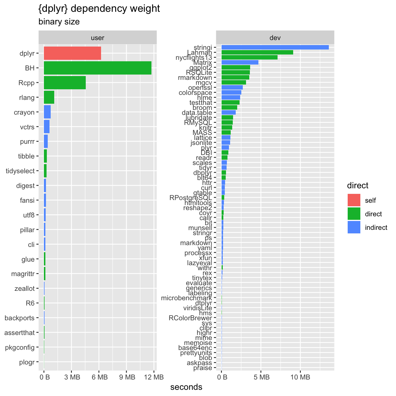 It depends - A dialog about dependencies