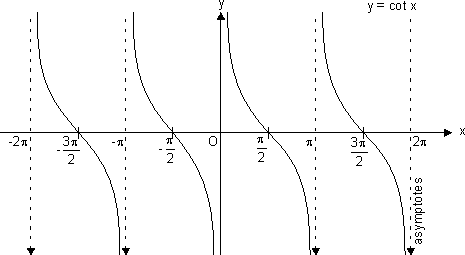 Functions an Graphs 3: cosec x graph · KnowledgeBin.org