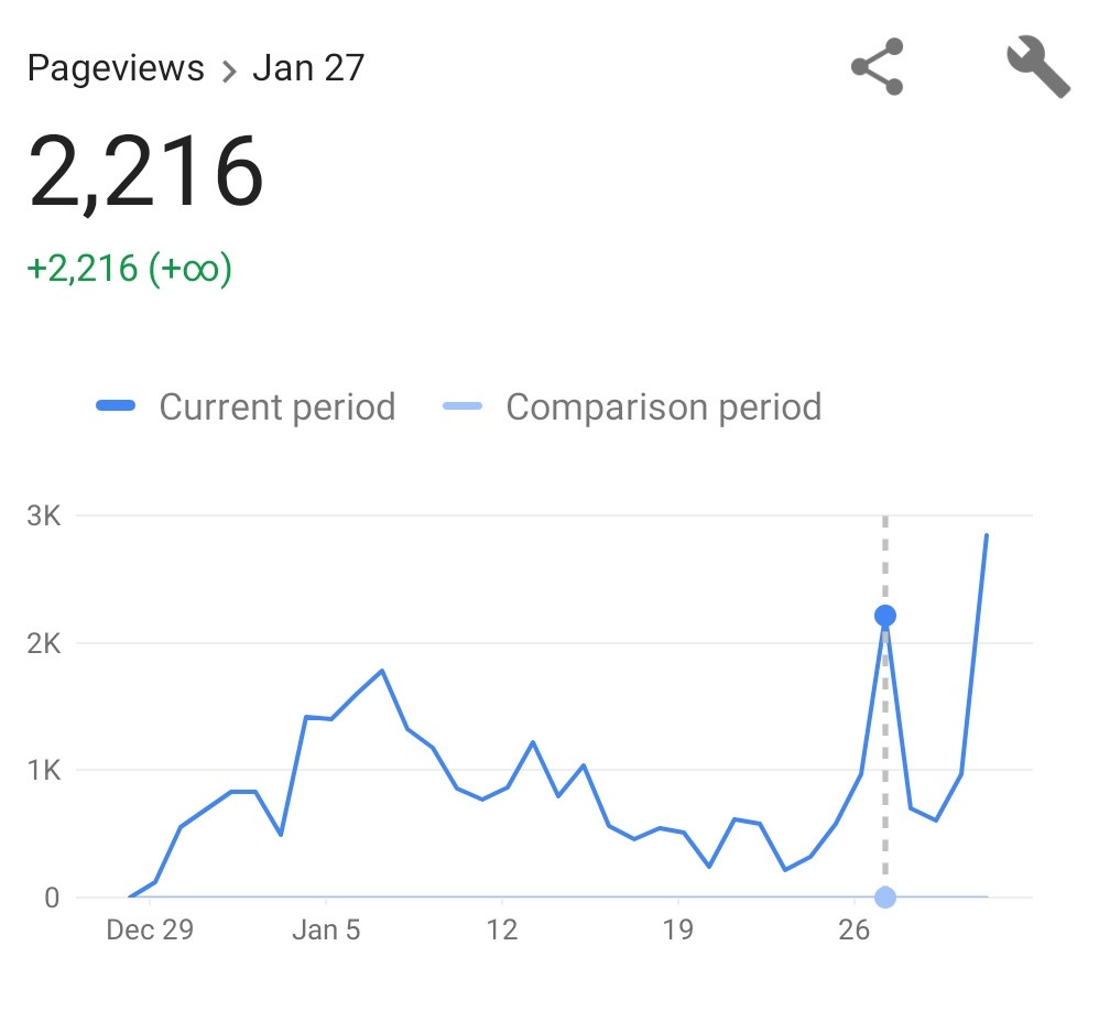 27th Jan 2,216 Page Views with 0 Posts