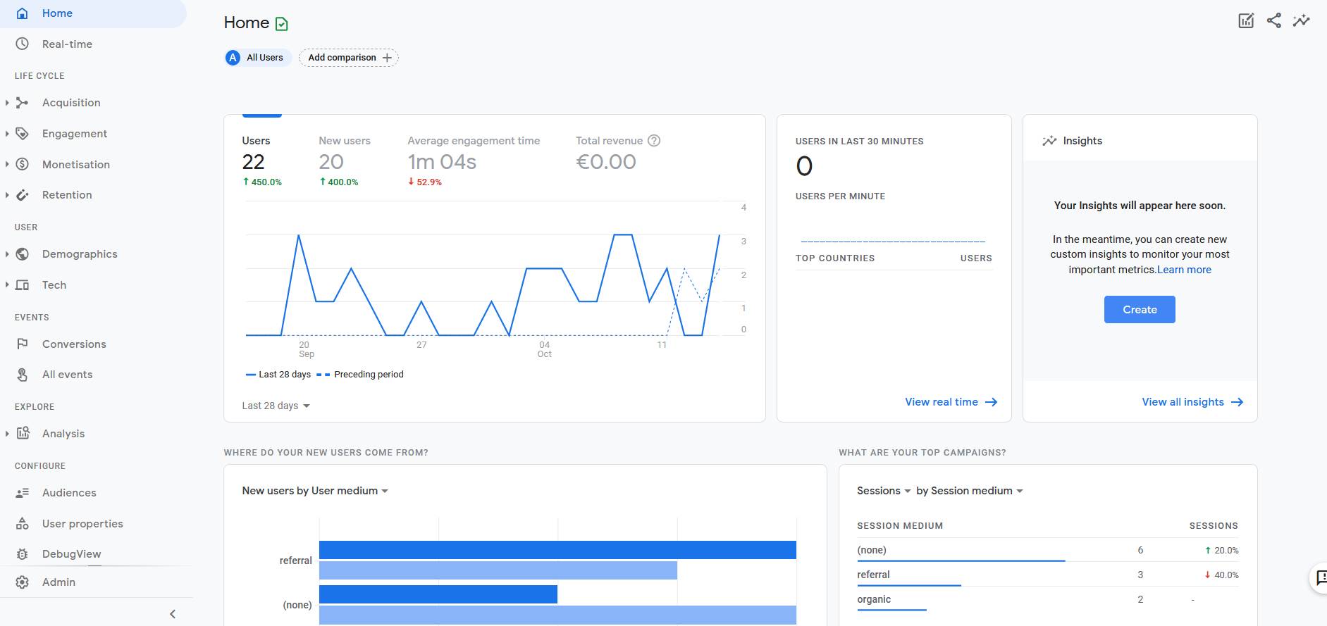 A screenshots of the new Google Analytics dashboard 