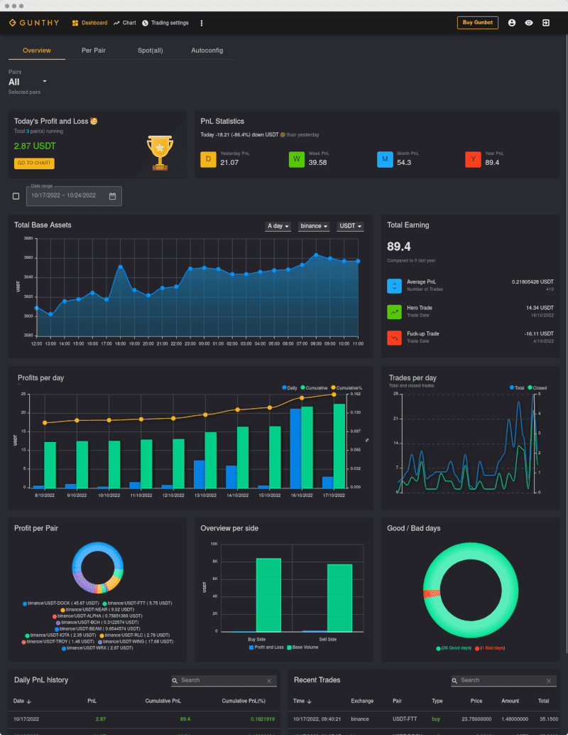 Dashboard for DeFi trading results