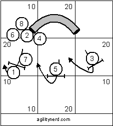 Jump Wraps with Distance
