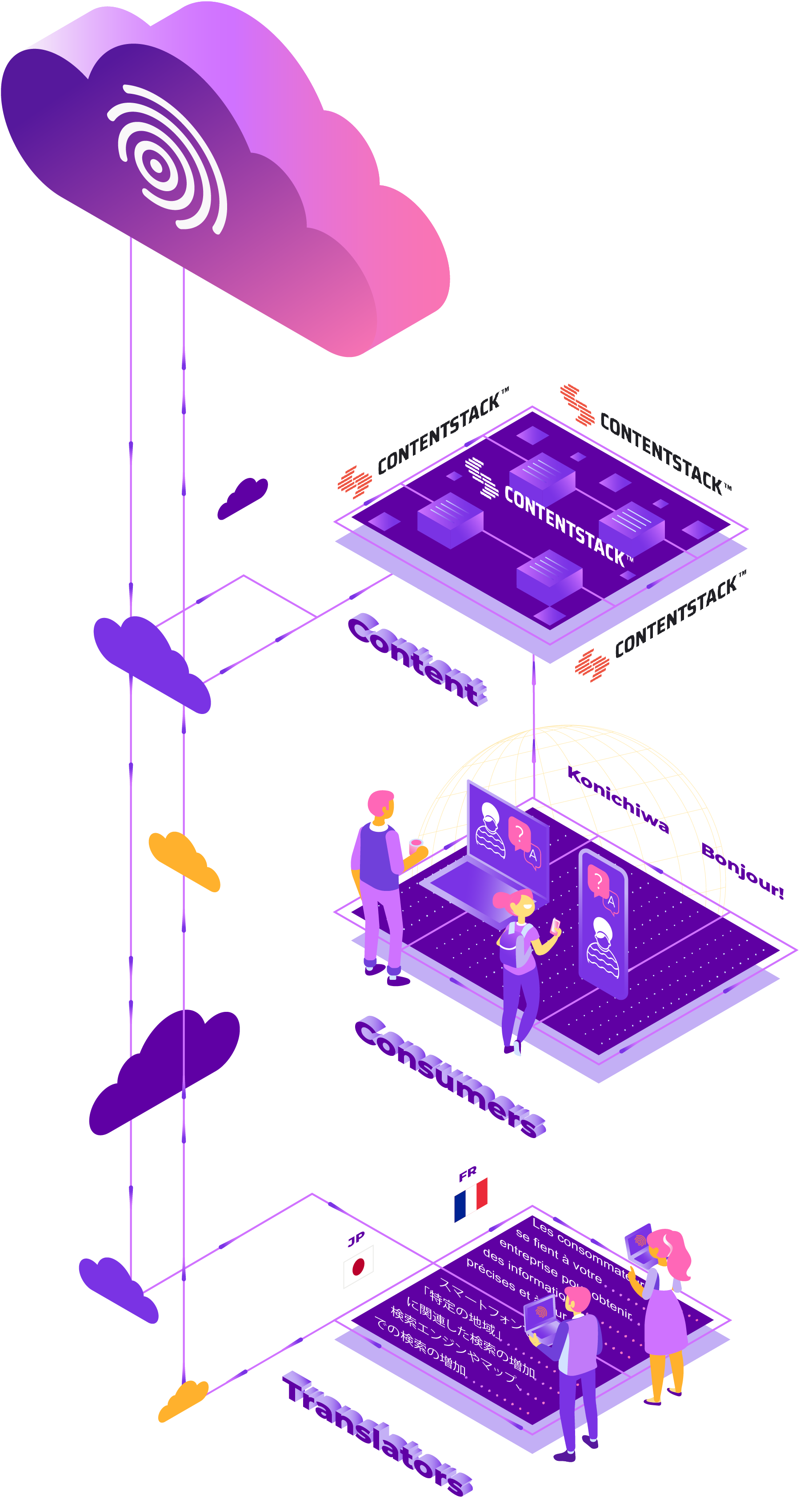 contentstack-translation-integration-smartling