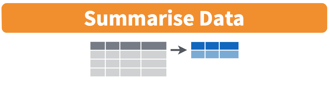 Chapter 3 Data Wrangling | Statistical Inference via Data Science